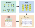 Stable and metastable crystal structures and ammonia dynamics in strontium chloride ammines