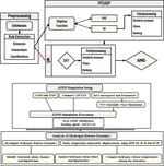 Hydrogen Storage in Trimetallic Borohydrides: a Crystal Structure Prediction and Ab Initio Molecular Dynamics Simulations Study